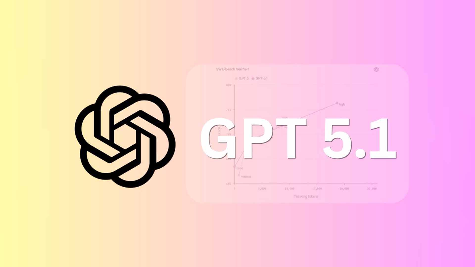GPT-5.1 Explained: What’s New and Why It Matters