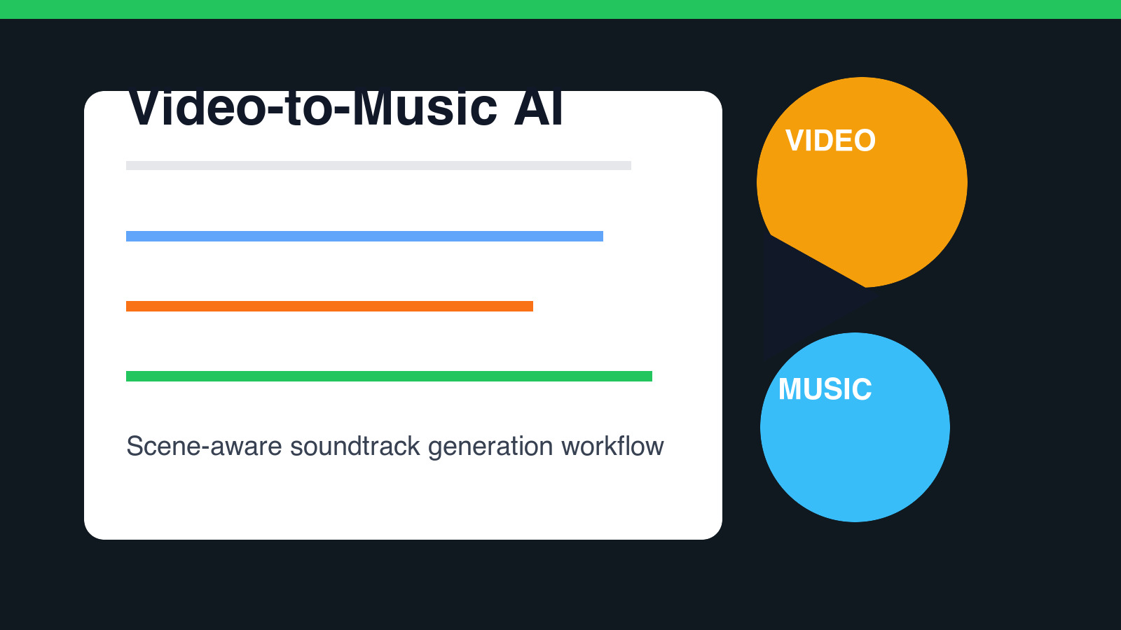 Sonilo AI video-to-music generator workflow showing video scenes mapped into soundtrack layers