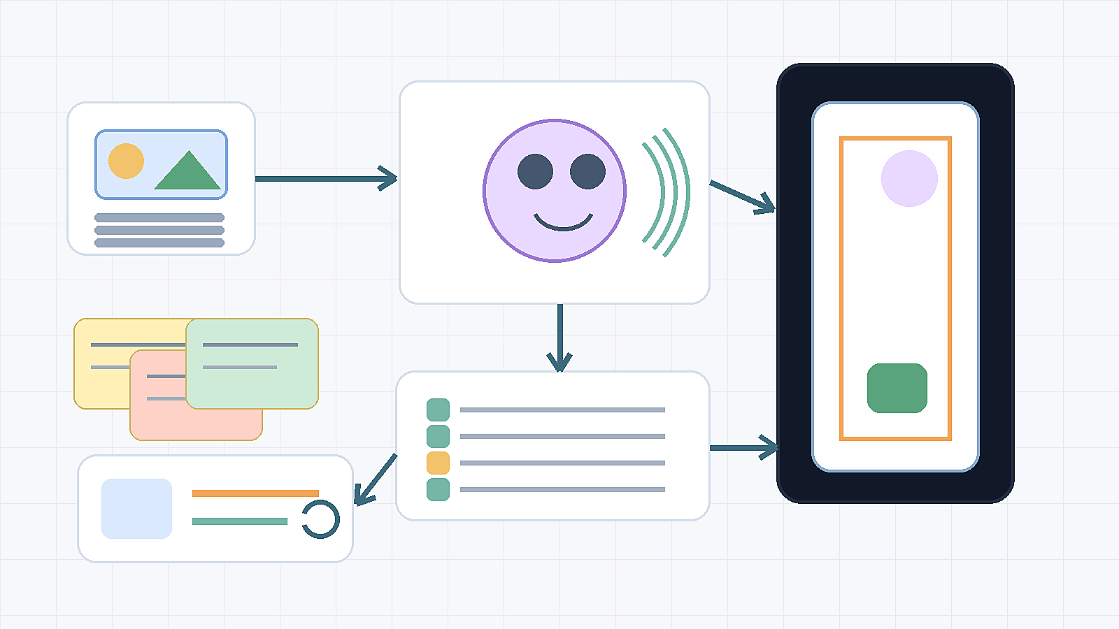 AI UGC video generator workflow with disclosure checklist for creator-style product ads
