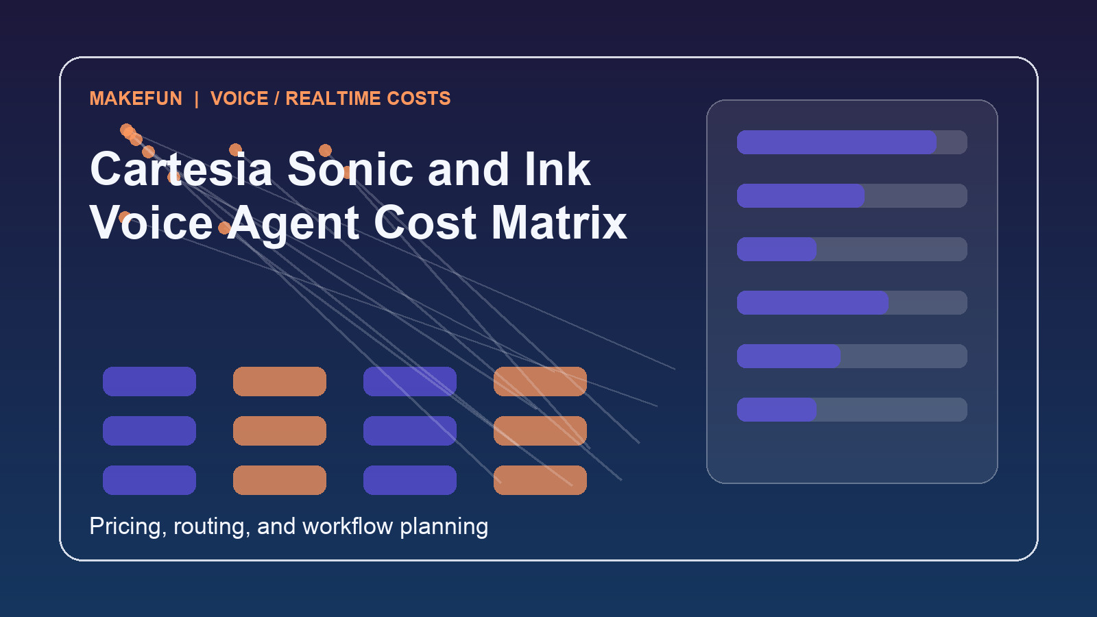 Cartesia Sonic and Ink Voice Agent Cost Matrix hero image for Makefun workflow planning