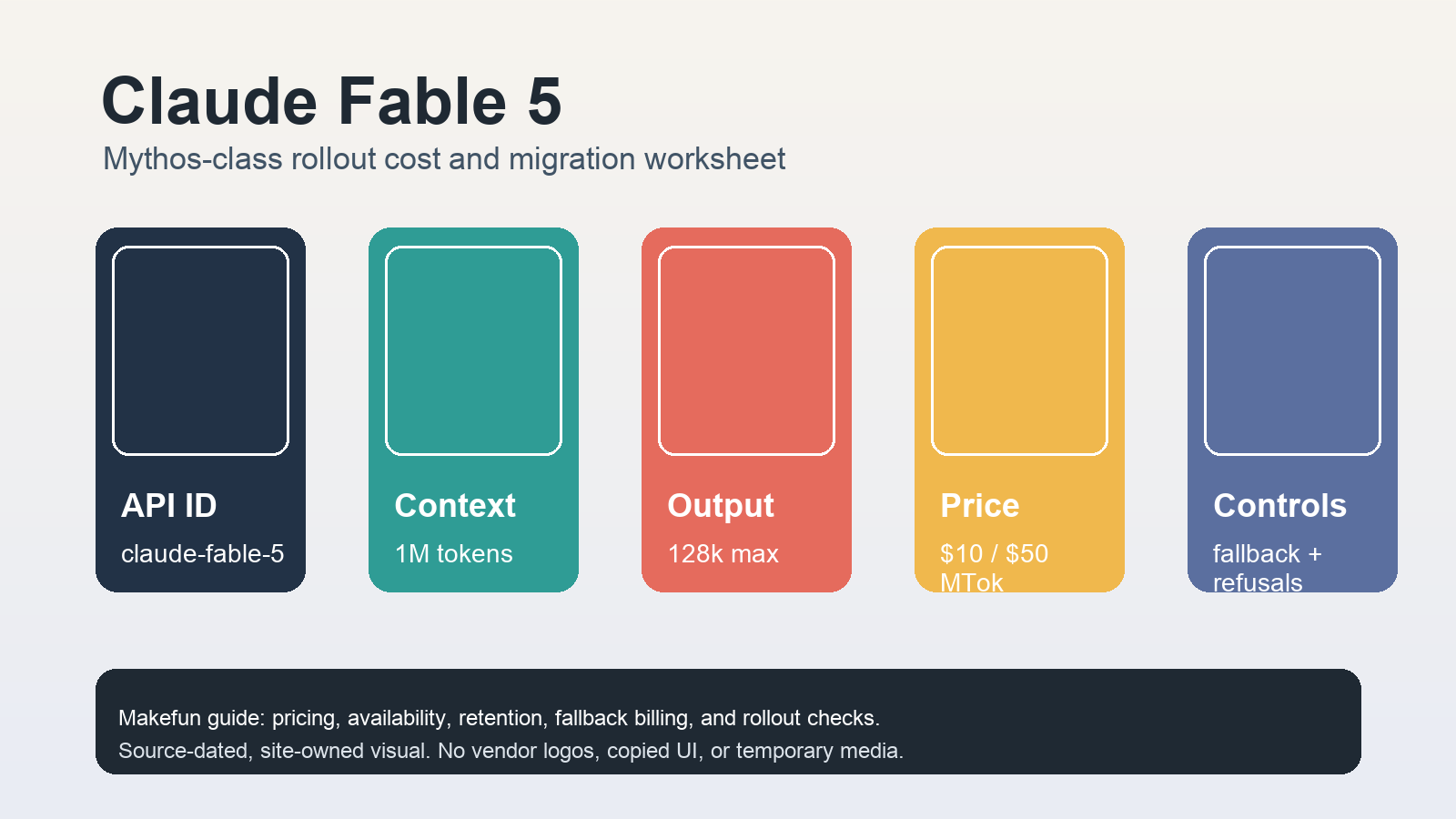 Claude Fable 5 Mythos-class model cost and migration worksheet with API ID context output price and fallback controls