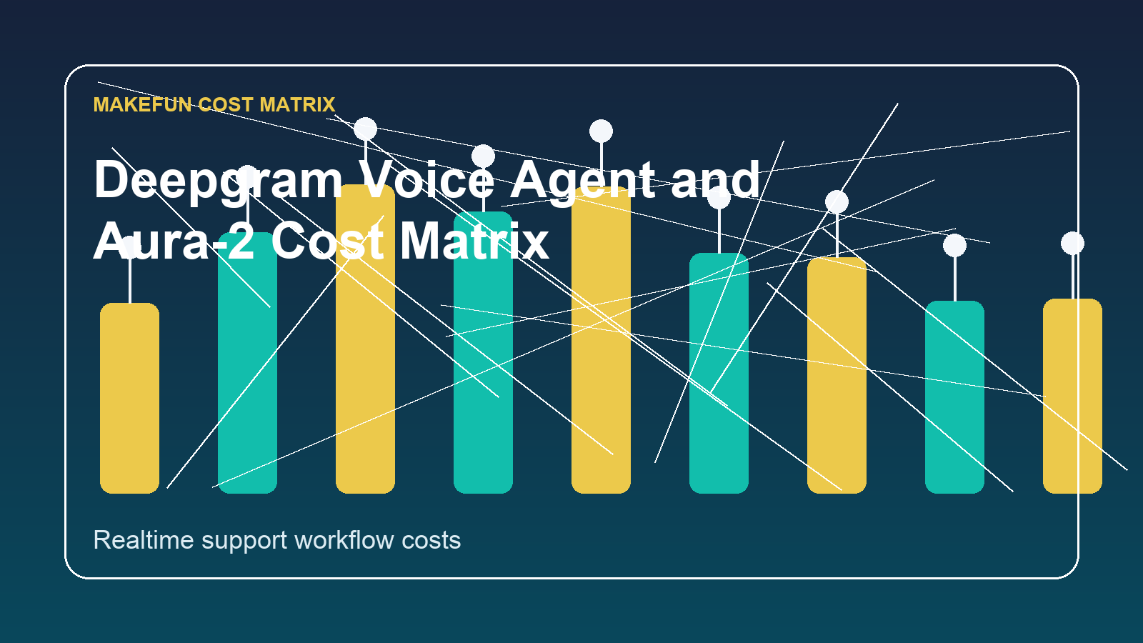 Deepgram Voice Agent and Aura-2 cost matrix for realtime support workflows