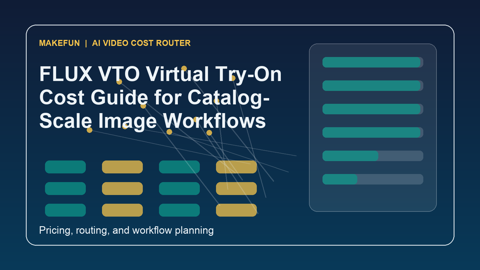 FLUX VTO Virtual Try-On Cost Guide for Catalog-Scale Image Workflows hero image for Makefun workflow planning