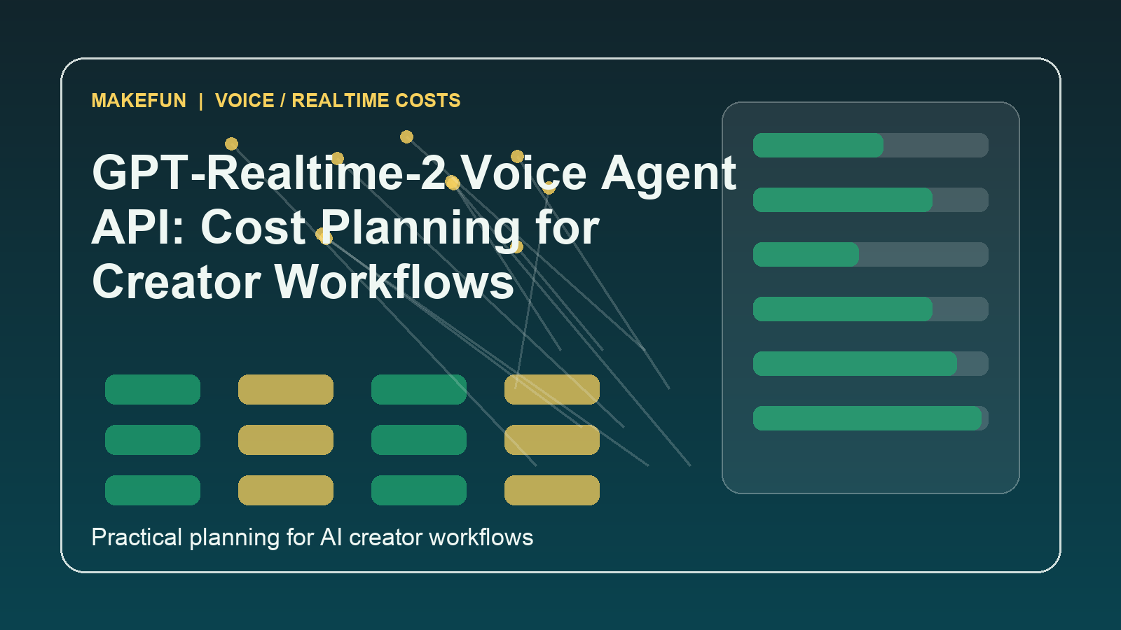 GPT-Realtime-2 Voice Agent API: Cost Planning for Creator Workflows hero image for Makefun workflow planning