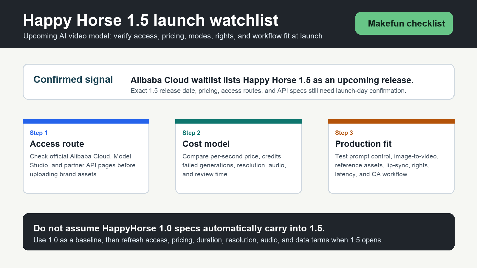 Happy Horse 1.5 AI video launch watchlist for access pricing modes rights and Makefun workflow fit