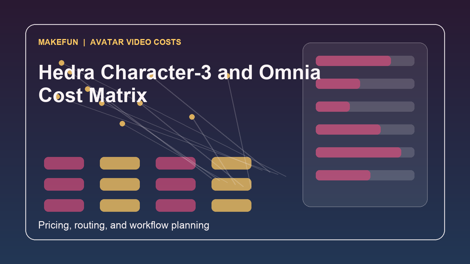 Hedra Character-3 and Omnia Cost Matrix hero image for Makefun workflow planning