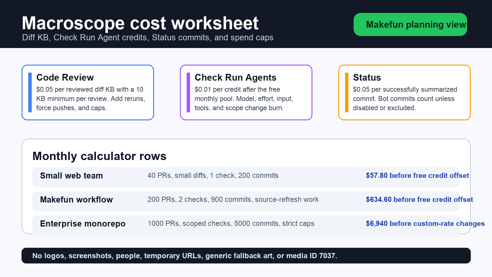Macroscope Check Run Agent review cost calculator with diff KB credits commits spend caps and Makefun workflow handoff
