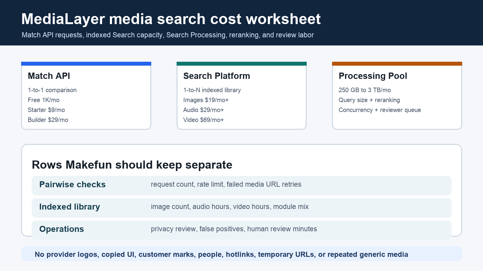 MediaLayer Match API Search Processing cost calculator for image video audio similarity search and Makefun media review