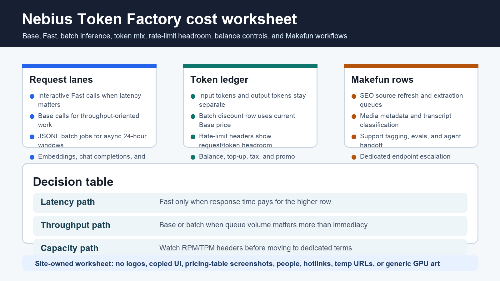 Nebius Token Factory batch inference cost calculator for Makefun SEO media and support workflows