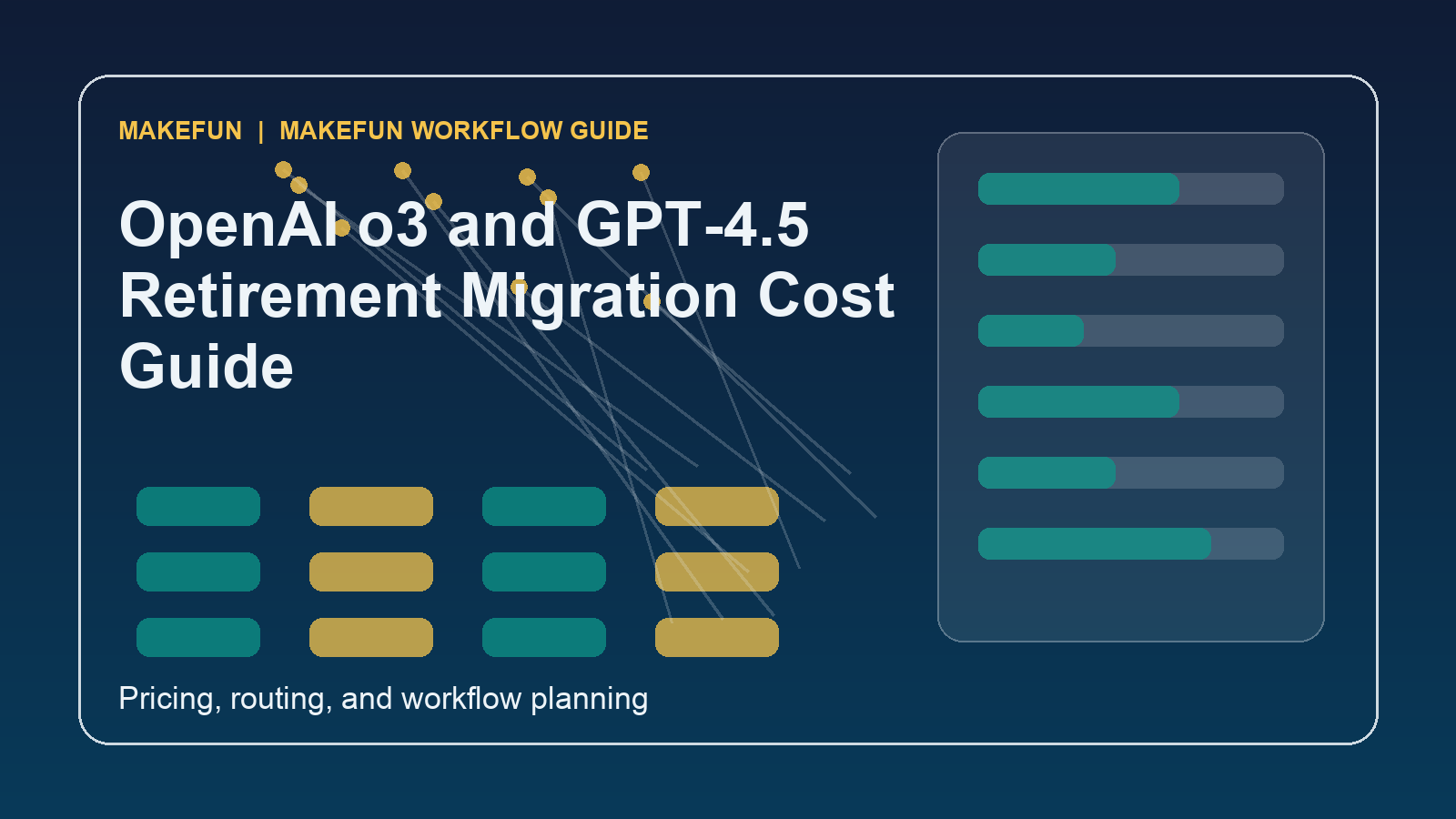 OpenAI o3 and GPT-4.5 Retirement Migration Cost Guide hero image for Makefun workflow planning