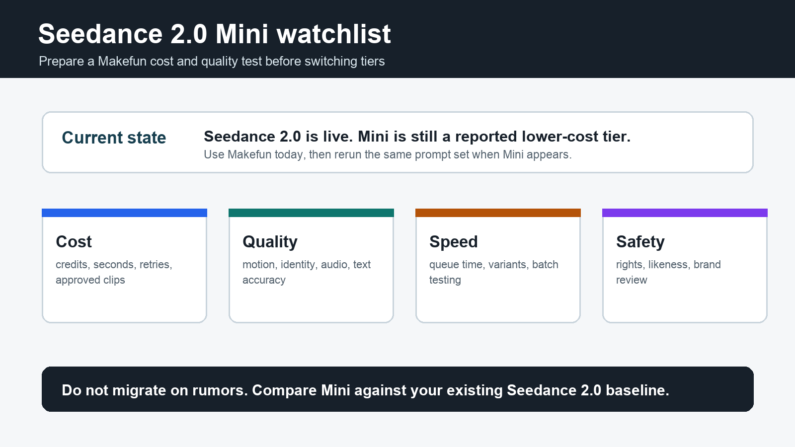 Seedance 2.0 Mini Makefun evaluation checklist for cost quality speed and safety
