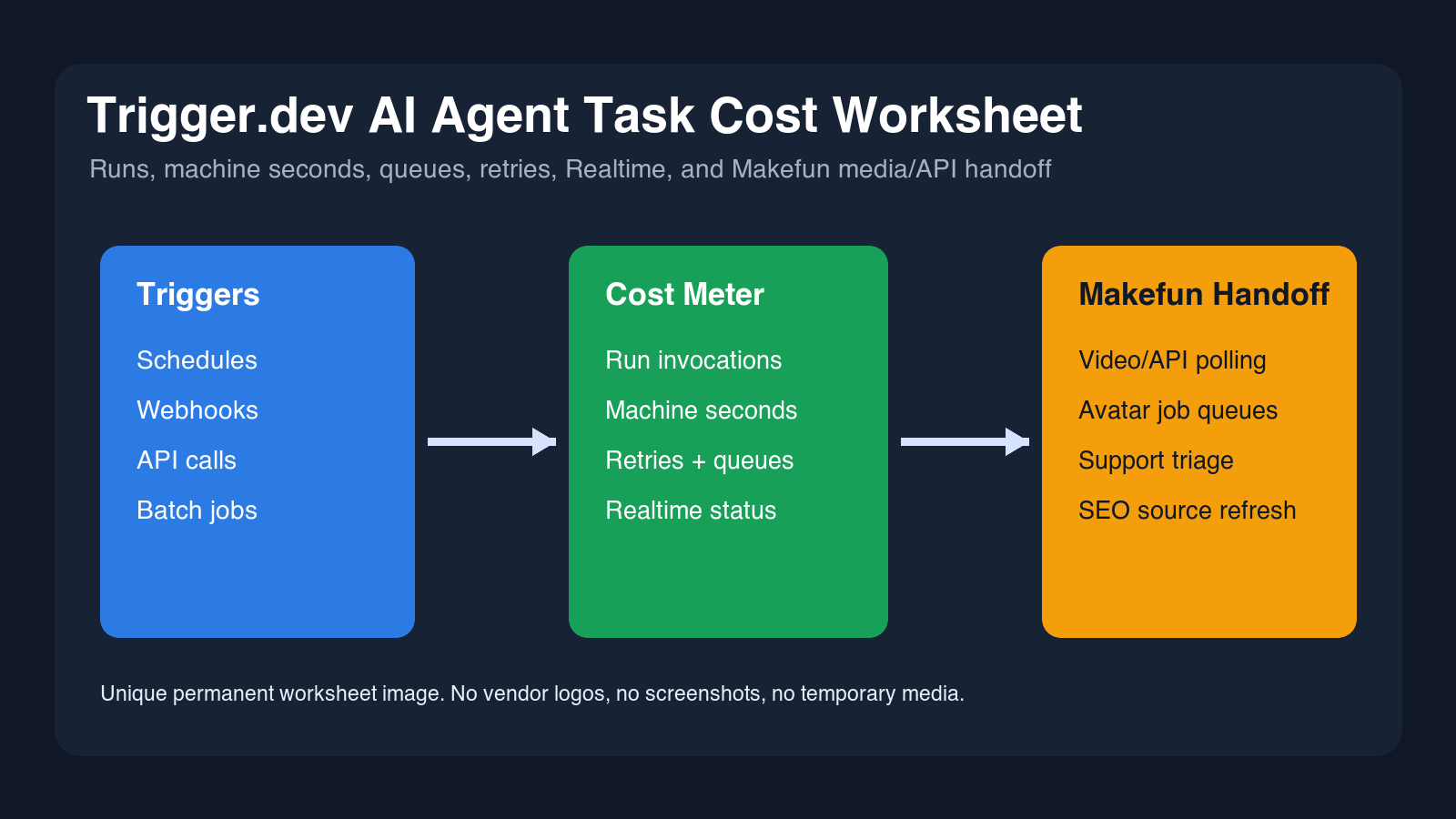 Trigger.dev Pricing: AI Agent Task Cost Calculator